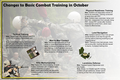 A large graphic titled "Changes to Basic Combat Training in October," details tactical training, physical readiness training, man-to-man contact, land navigation, rifle marksmanship, and landmine defense.